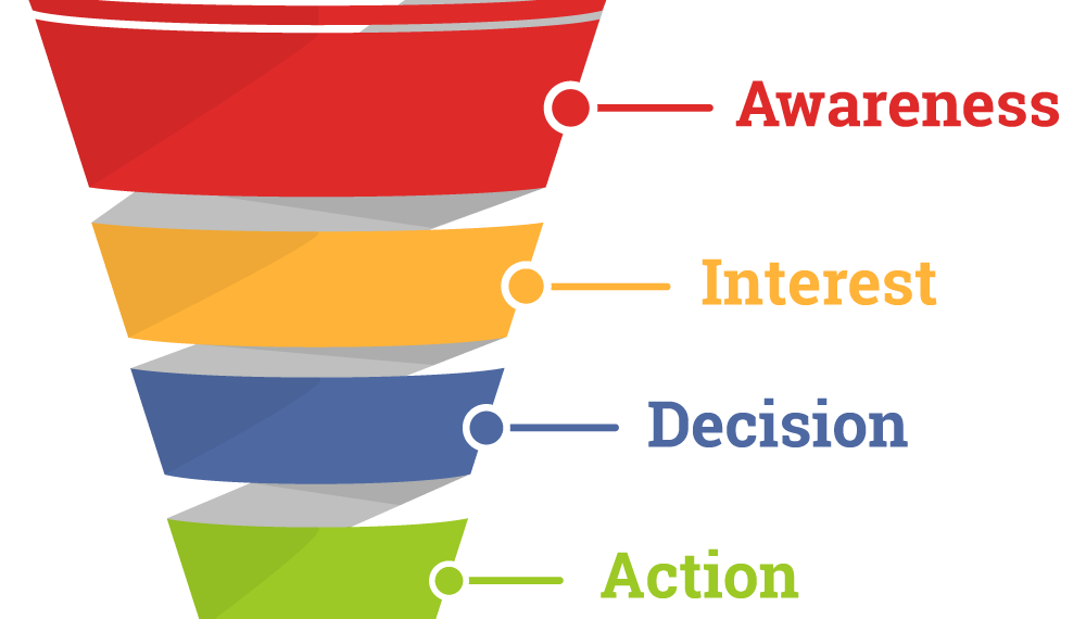 what is sales funnel