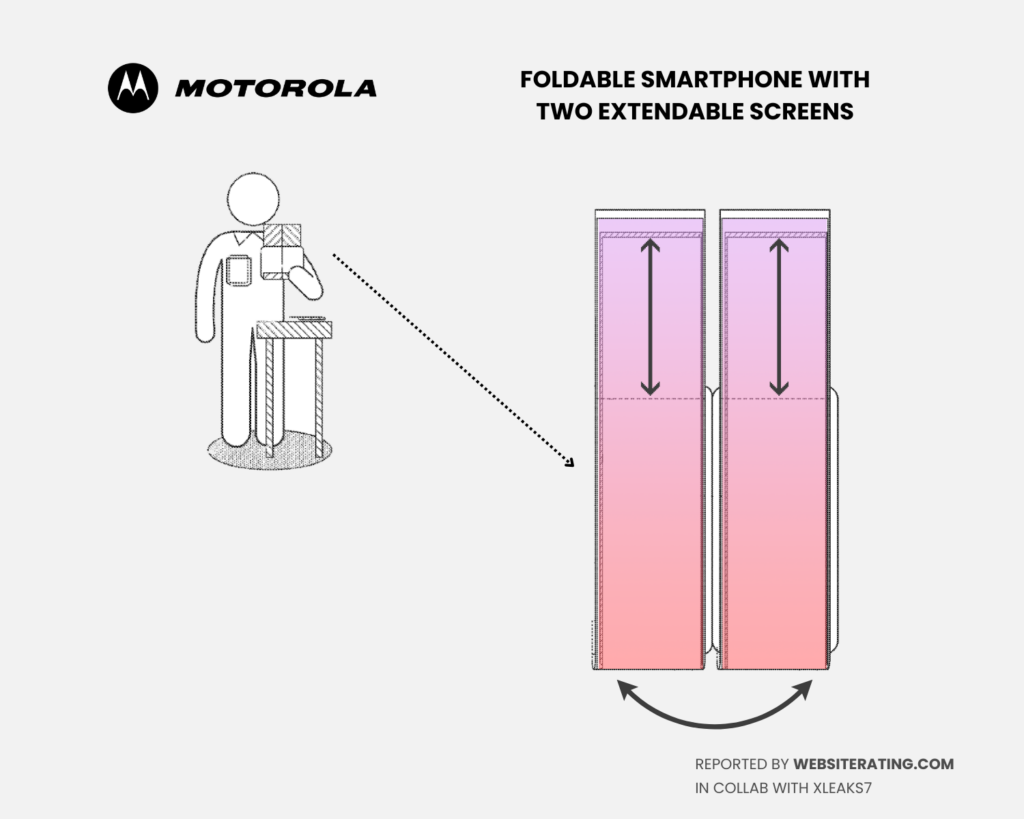 Patent-based drawings of Motorolla's foldable smartphone