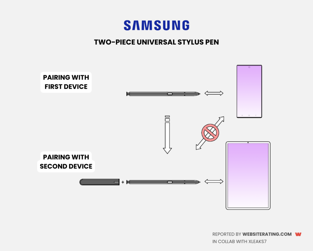 Stick a housing unit to the back end of your stylus pen to pair it with multiple devices automatically