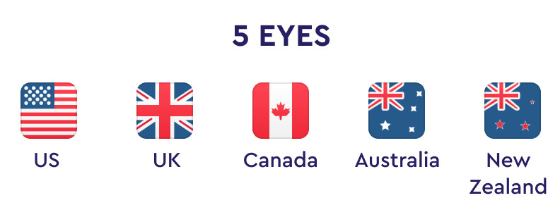 Five Eyes Intelligence Surveillance & Sharing Alliance