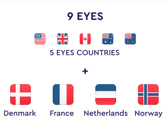 Nine Eyes Intelligence Surveillance & Sharing Alliance
