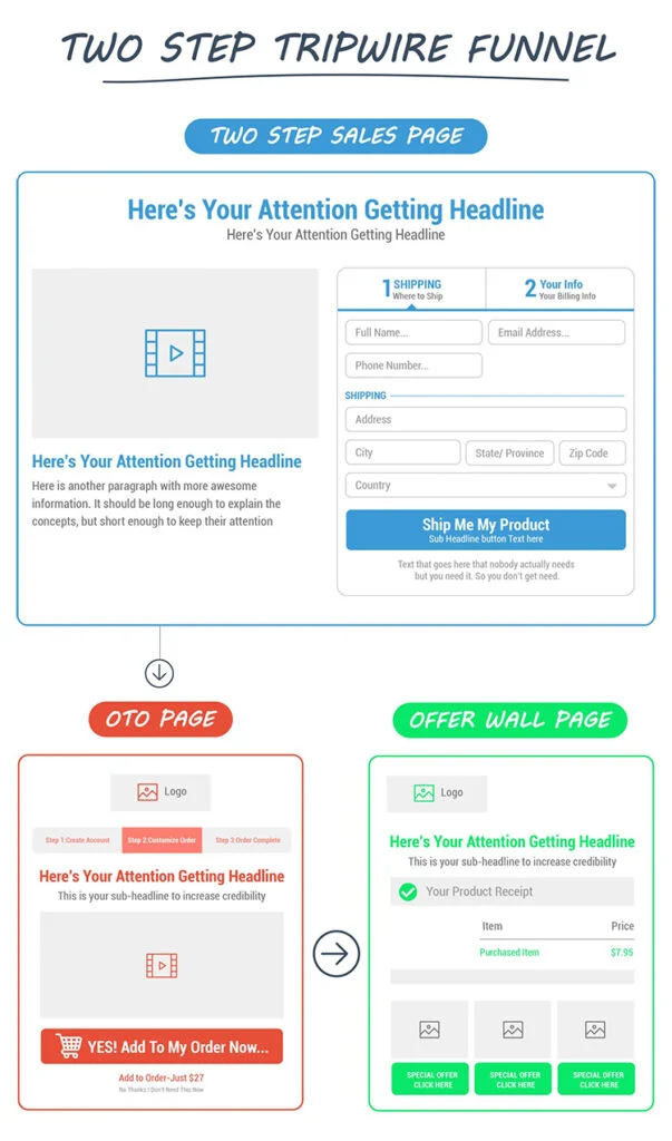 clickfunnels work for ecommerce