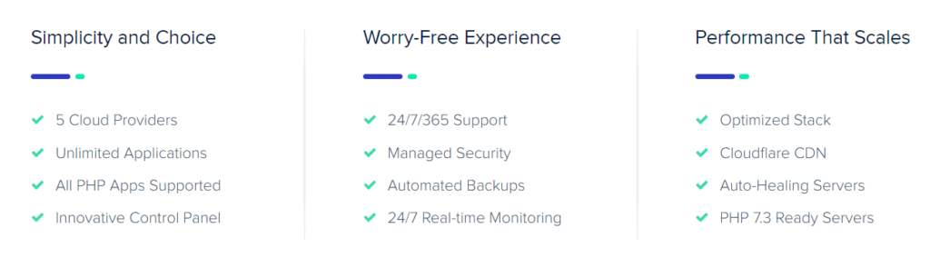 Cloudways Hosting Features