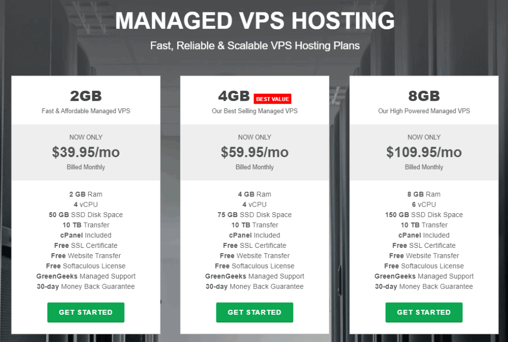 greengeeks vps hosting plans