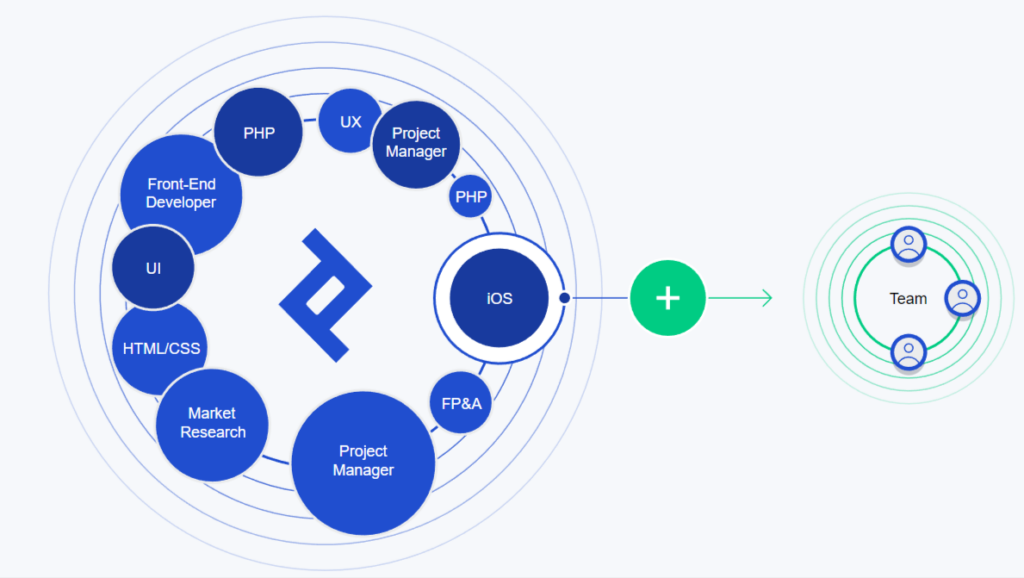 Toptal embauche