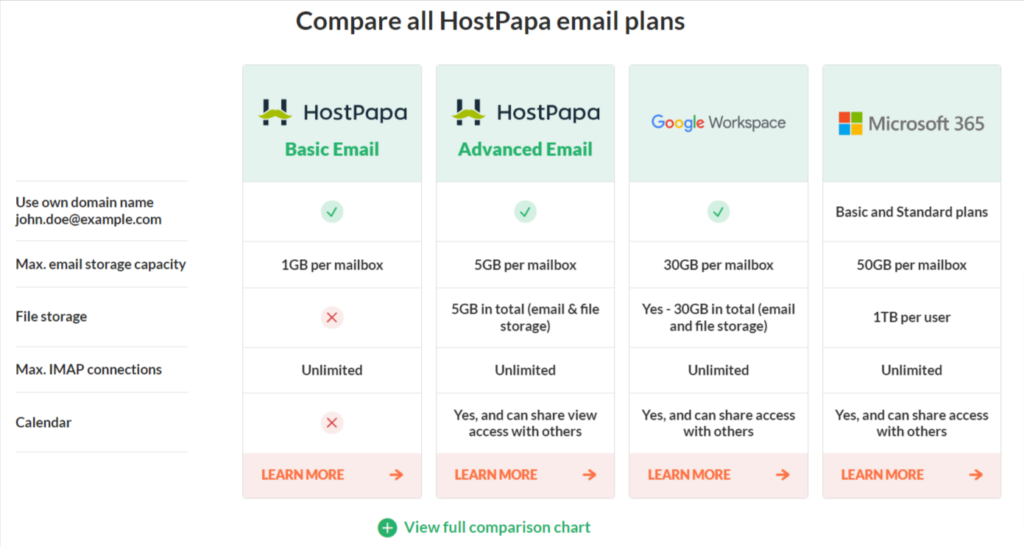 hostpapa emails