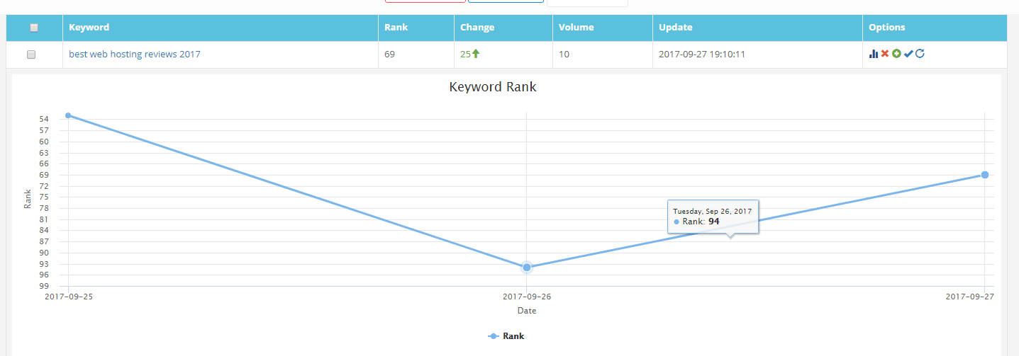 KeySearch Keyword Rankings