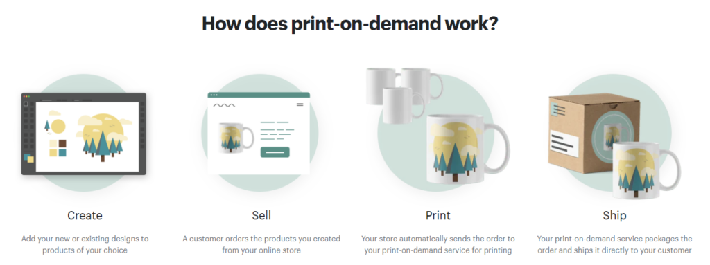 shopify print-on-demand