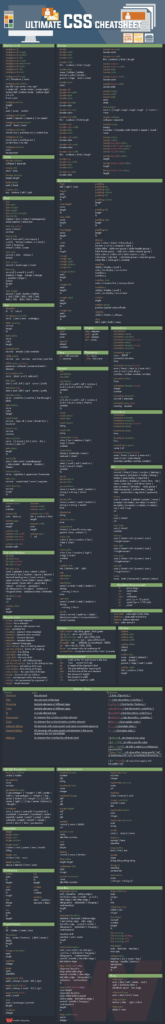 HTML CSS and PHP: The Ultimate Cheat Sheet [Free Download] - Website Rating