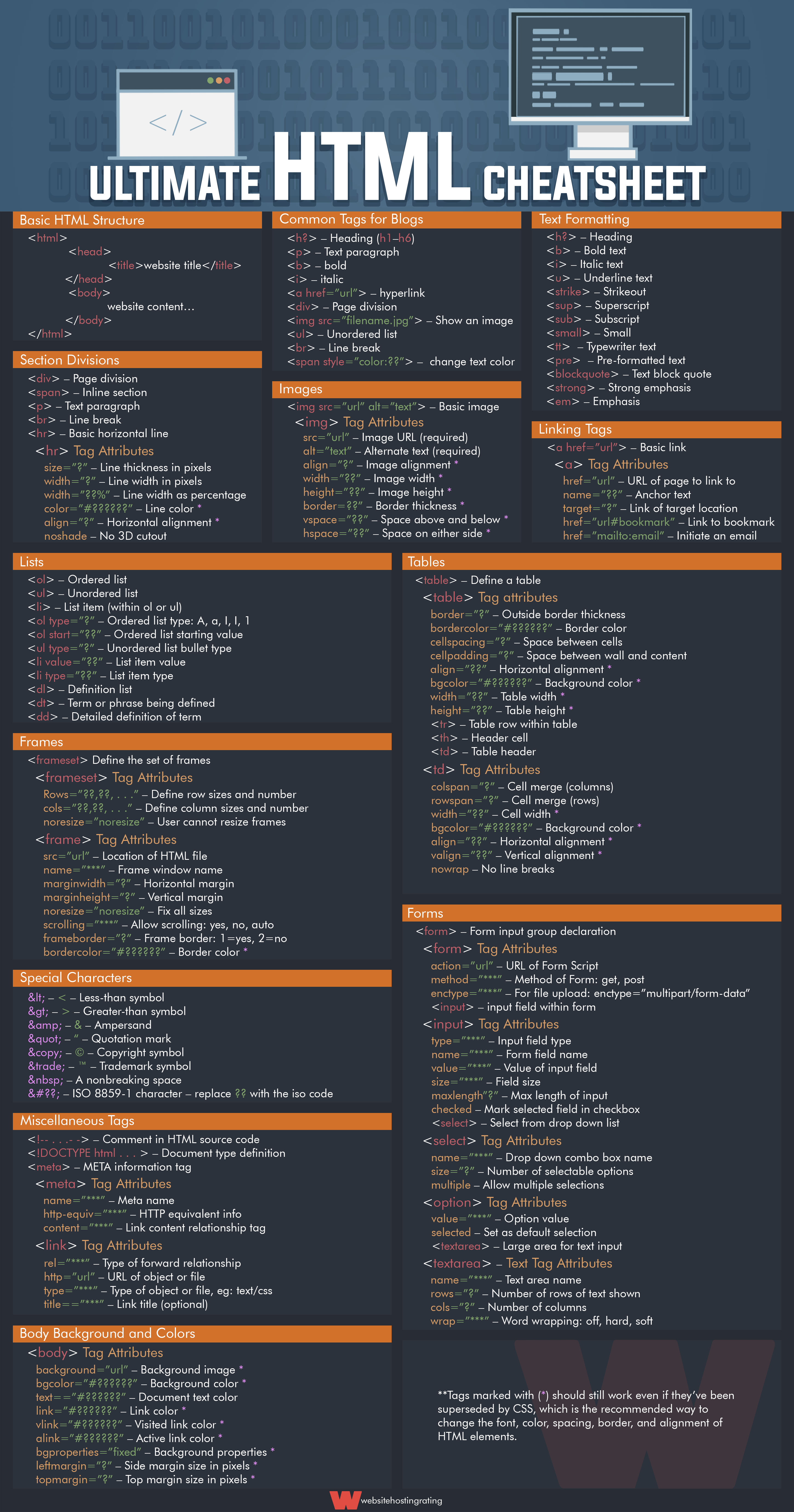 html cheat sheet