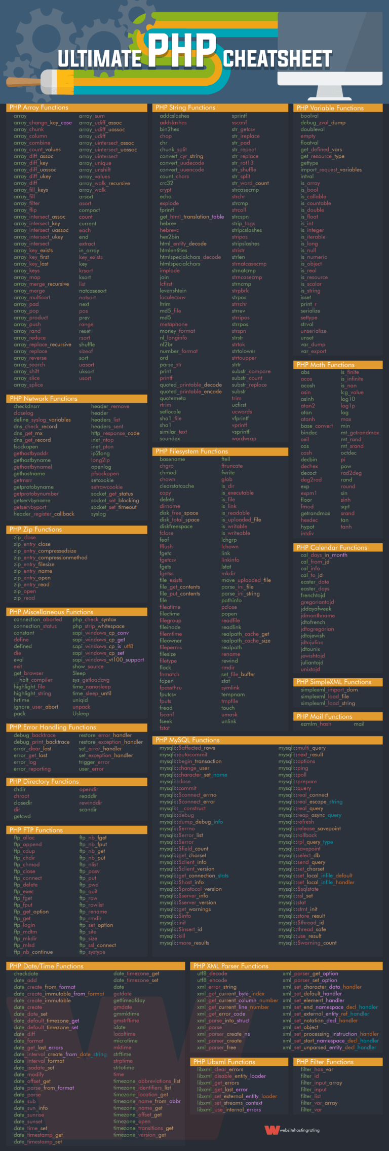 HTML CSS and PHP: The Ultimate Cheat Sheet [Free Download] - Website Rating