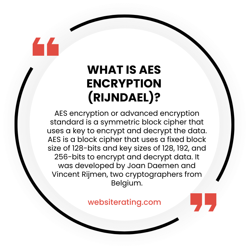 What is AES Encryption (Rijndael)?