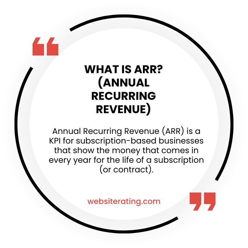What is ARR? (Annual Recurring Revenue)