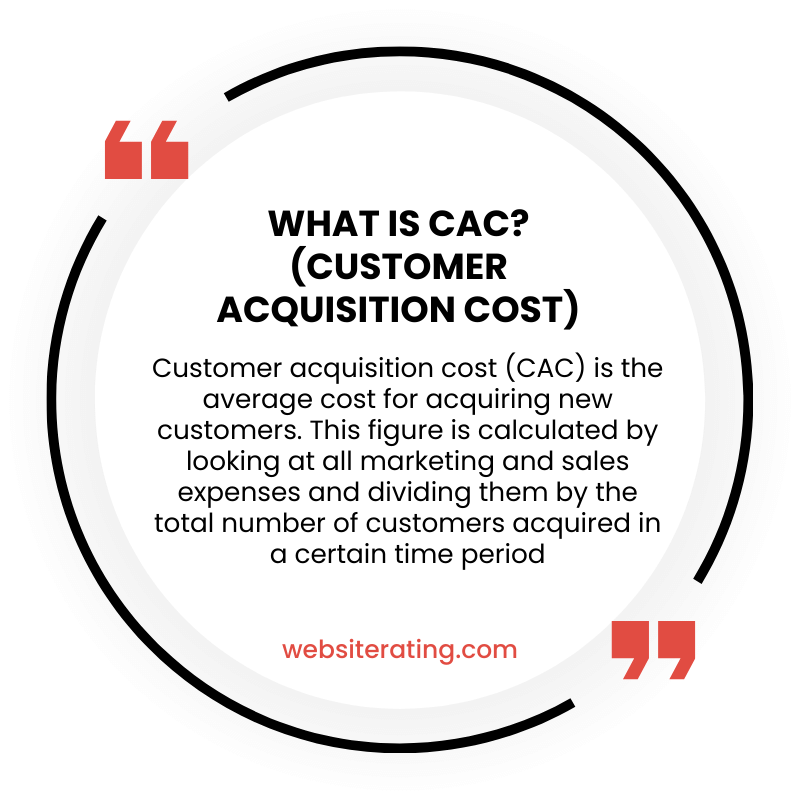 What is CAC? (Customer Acquisition Cost)