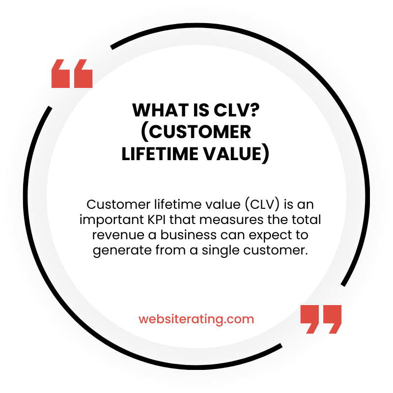 What is CLV? (Customer Lifetime Value)