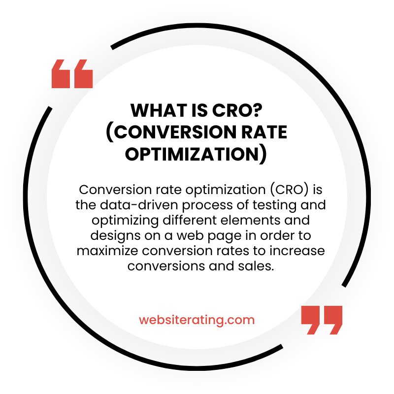 What is CRO? (Conversion Rate Optimization)