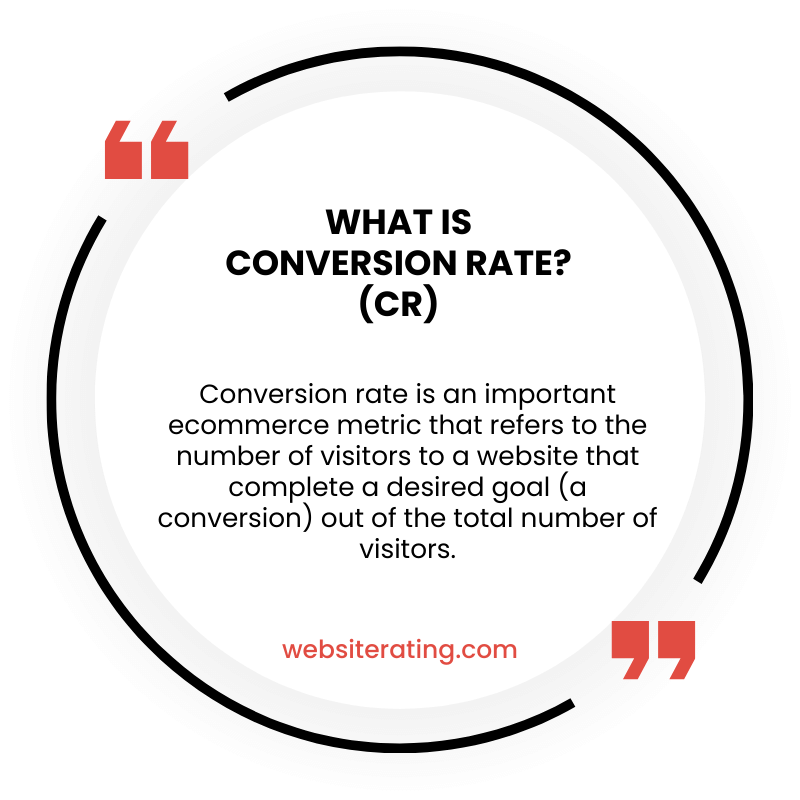 What is Conversion Rate? (CR)