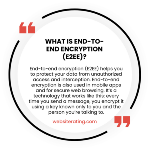 What is End-to-End Encryption (E2EE)?