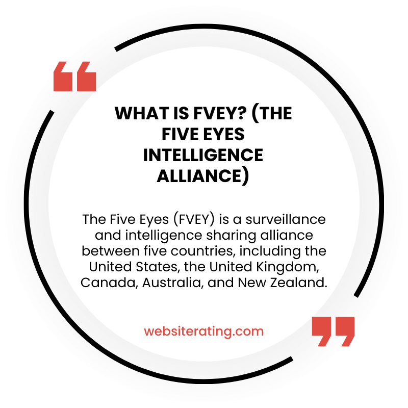 What is FVEY? (The Five Eyes Intelligence Alliance)