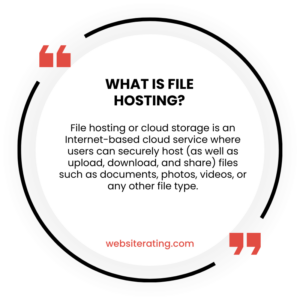What is File Hosting?