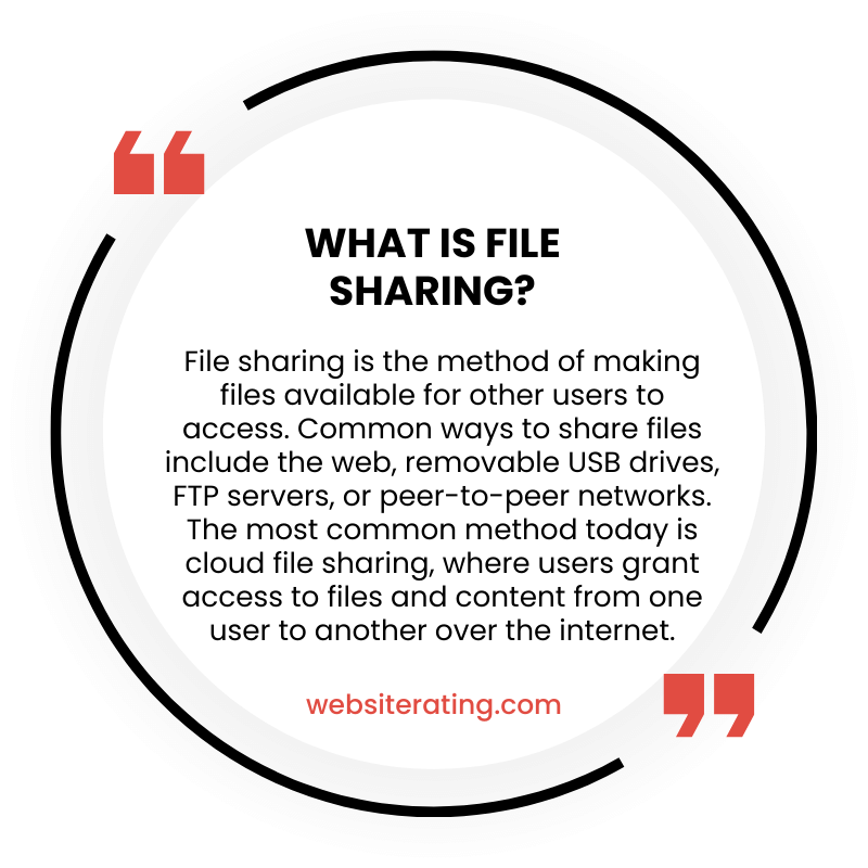 What is File Sharing?