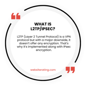 What is L2TP/IPsec?