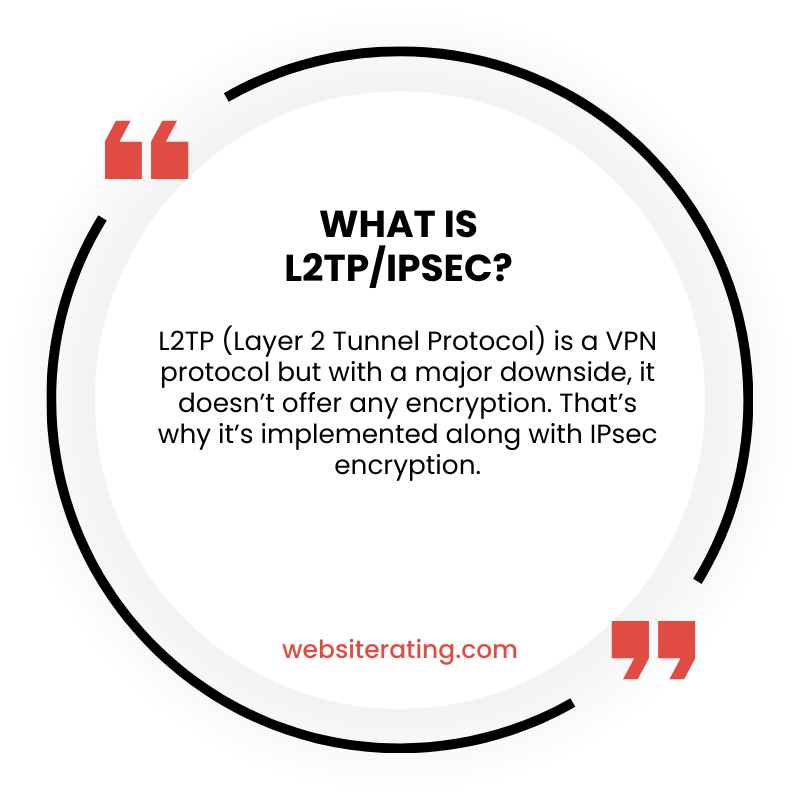 What is L2TP/IPsec?