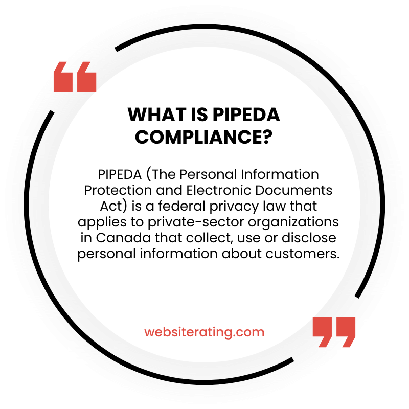 What is PIPEDA Compliance?