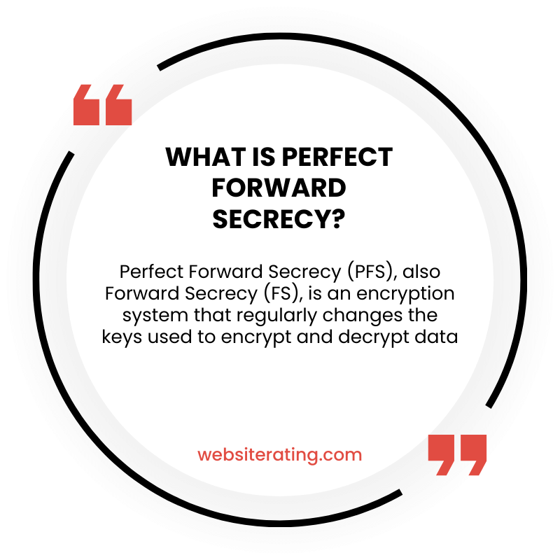 What is Perfect Forward Secrecy?