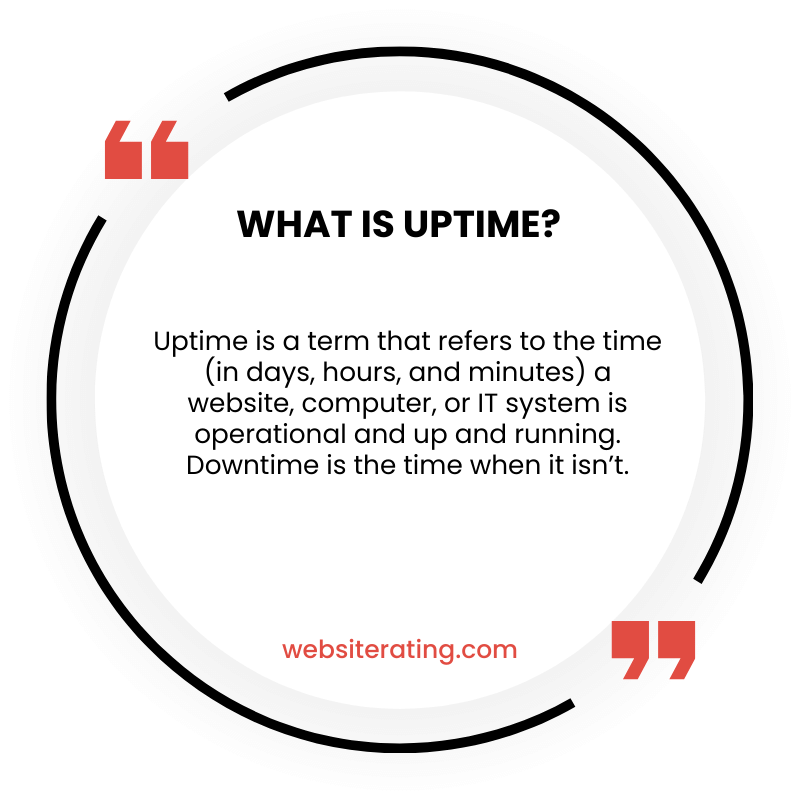 What is Uptime?