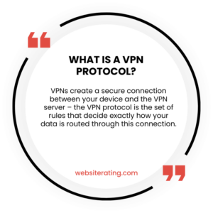 What is a VPN Protocol?