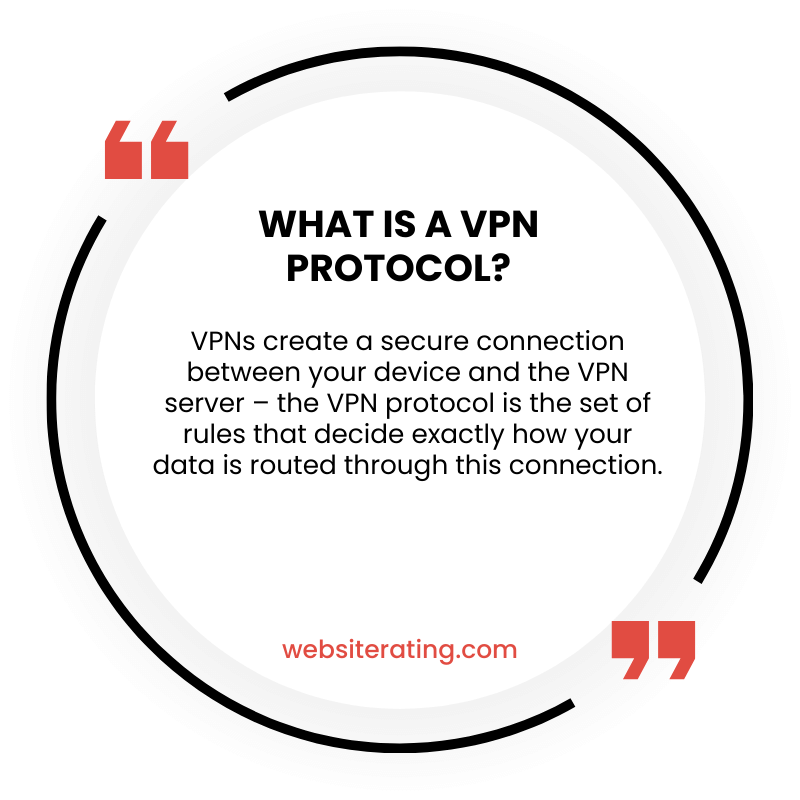 What is a VPN Protocol?