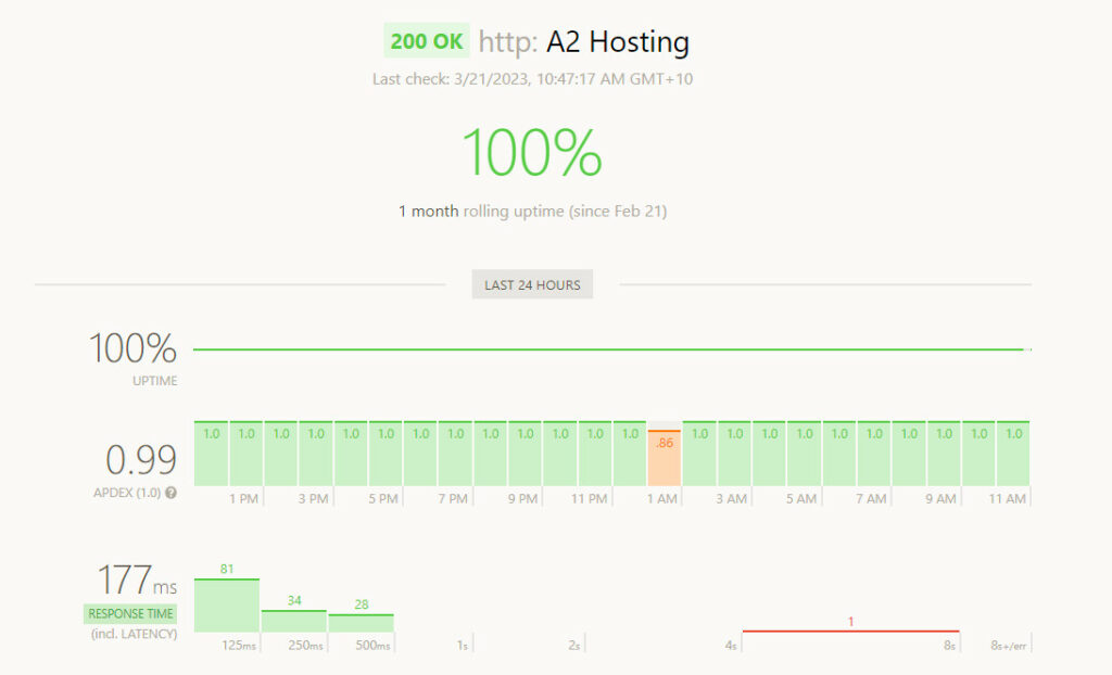 hosting speed and uptime monitoring