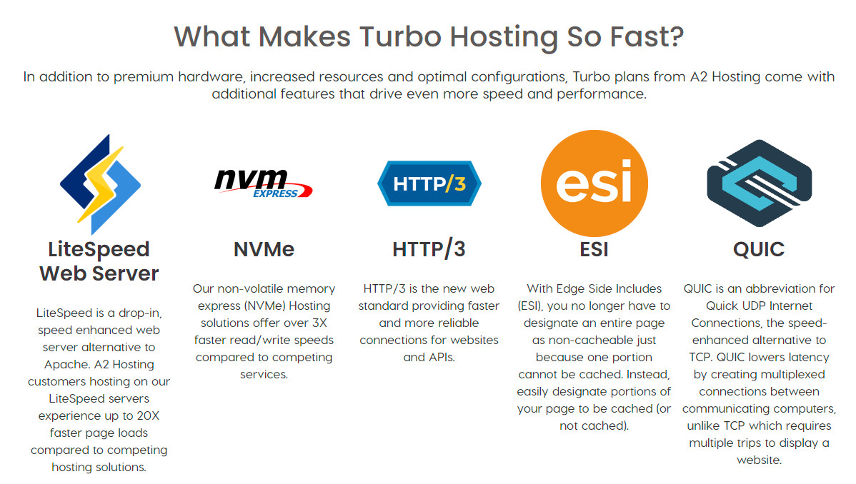 a2 turbo hosting features
