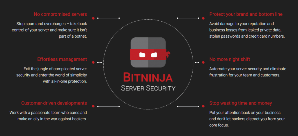 bitninja smart security