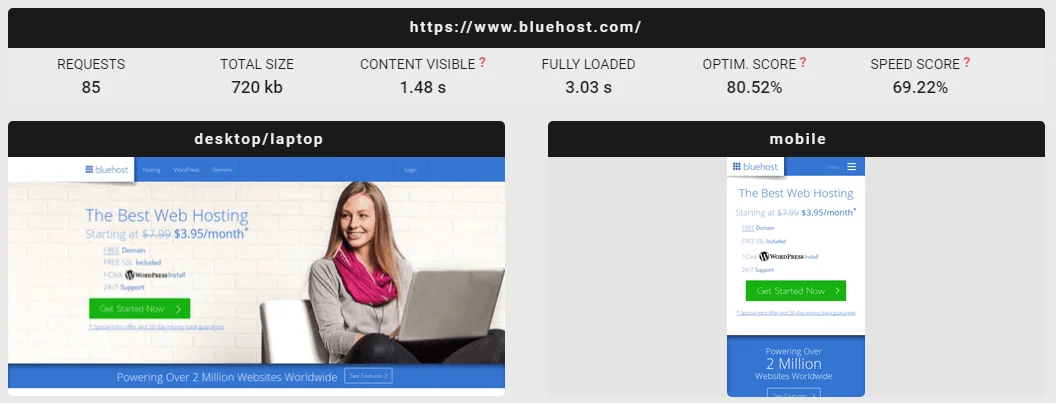 Best WordPress & Web Hosting in Canada: bluehost speed test