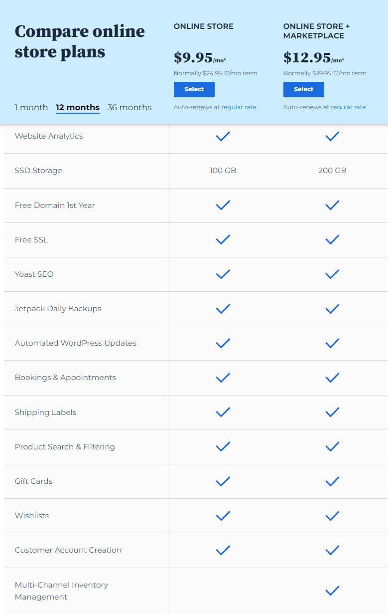 bluehost online store plan review