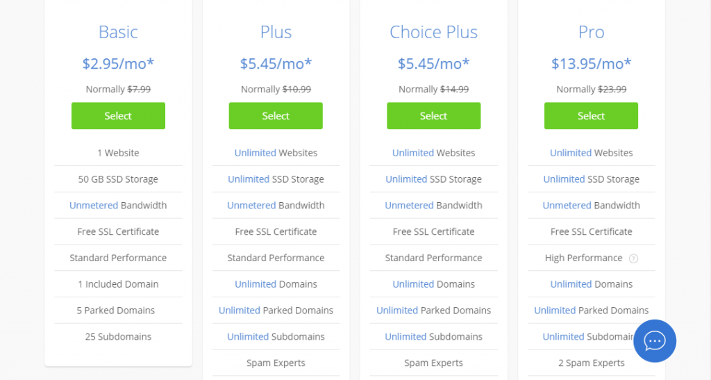 bluehost pricing