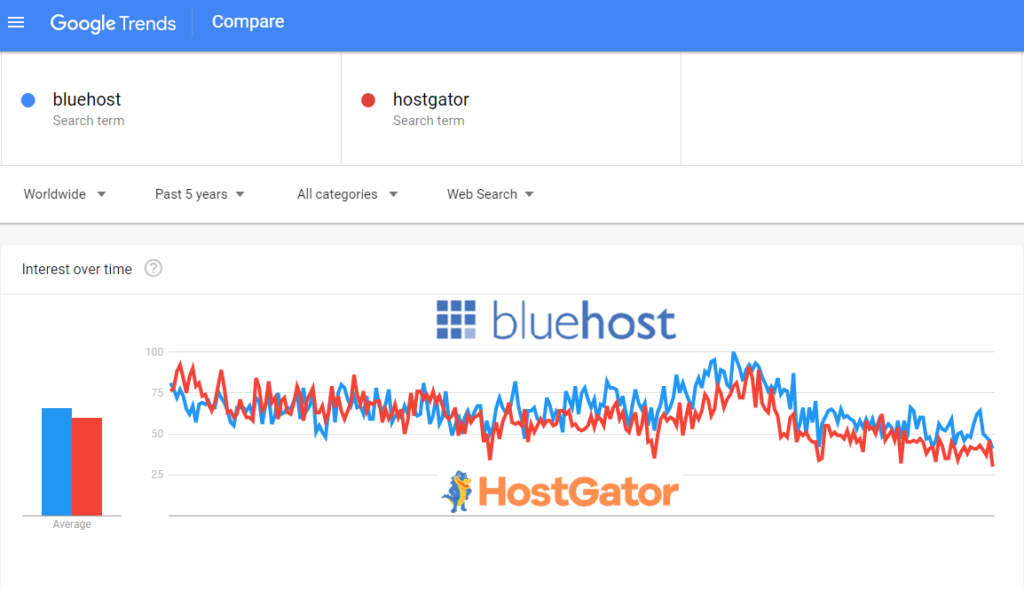 google trends