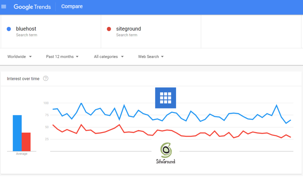 google trends