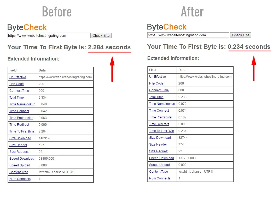 bytecheck test before and after