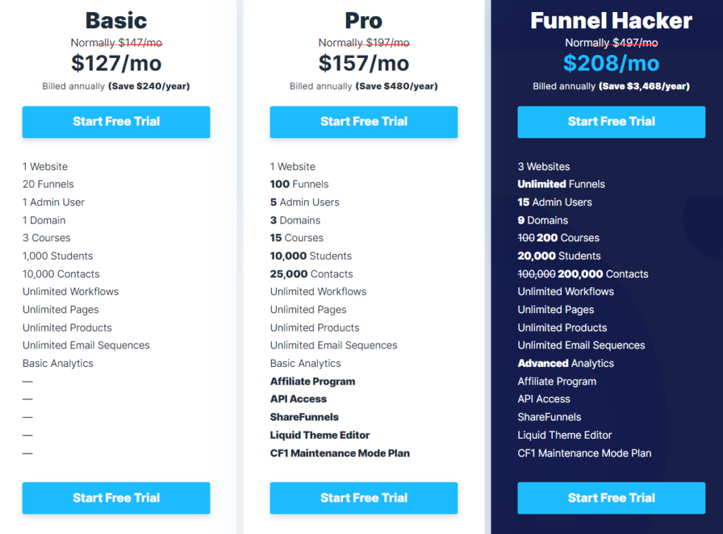 clickfunnels pricing