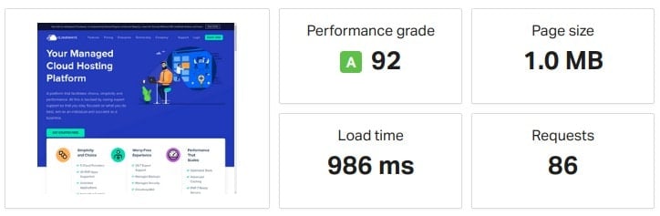 cloudways speed test