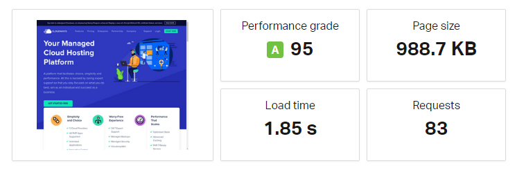 cloudways australia speed test