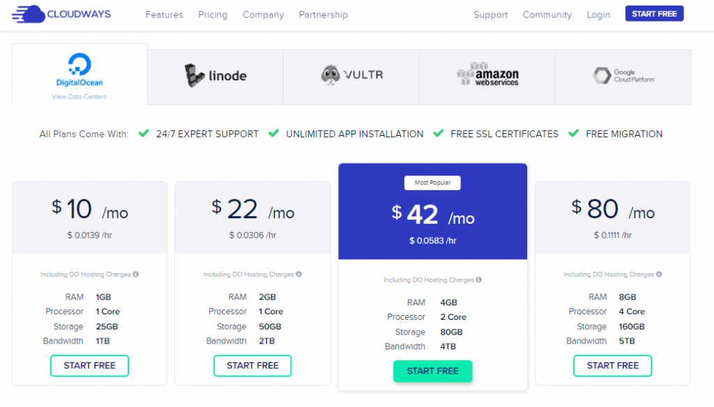 cloudways pricing plans