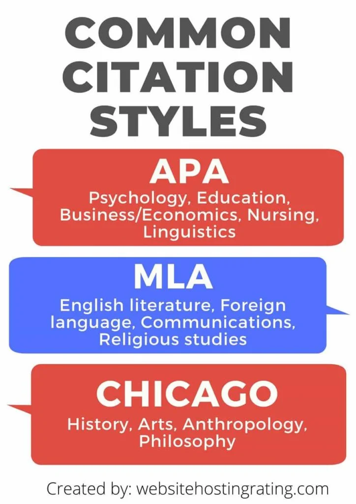 most common citation styles
