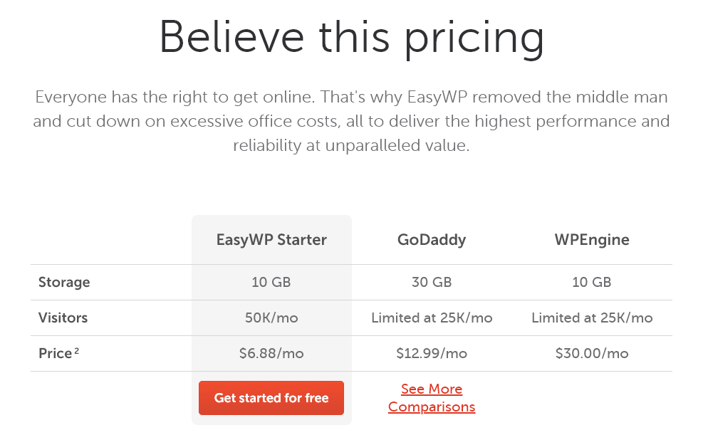 easywp price comparison