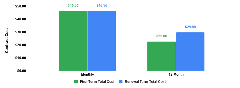 easywp starter plan total cost