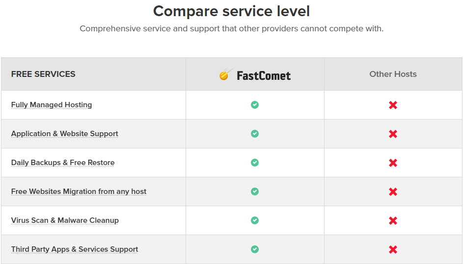fastcomet vs other web hosts comparison