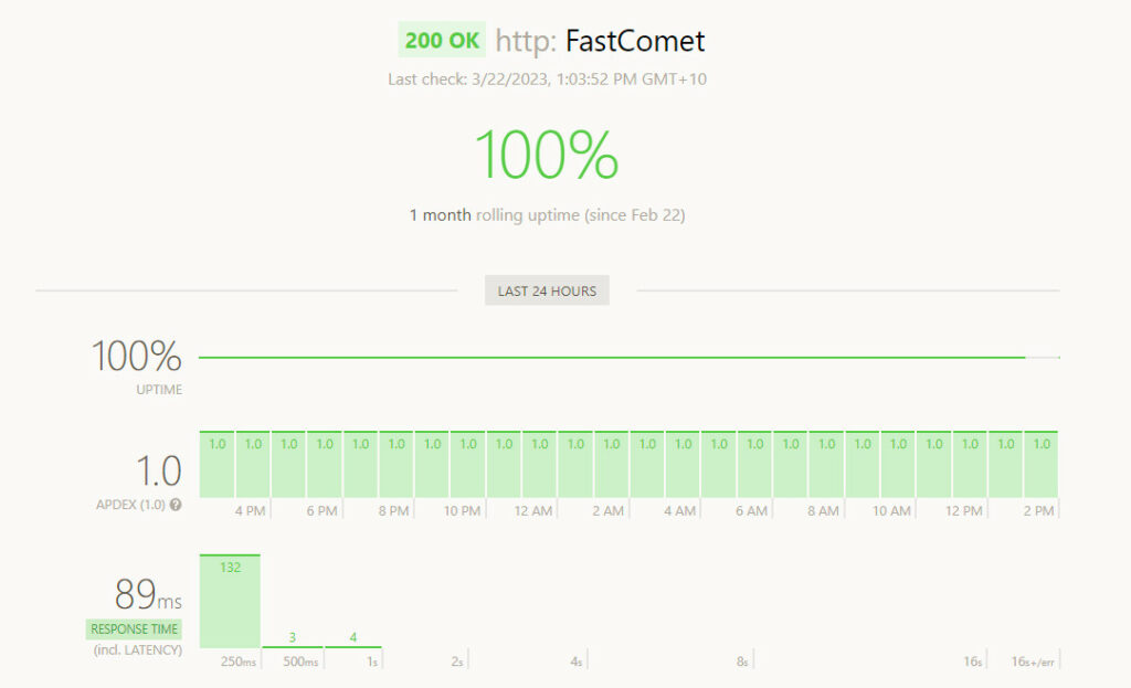fastcomet speed and uptime monitoring